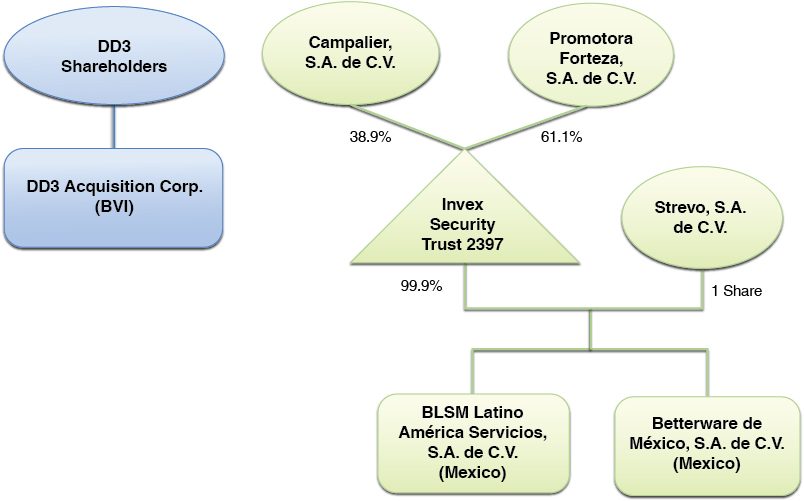 [MISSING IMAGE: tv528988_chrt-flow1.jpg]